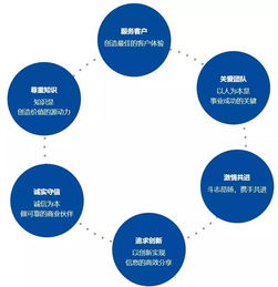 灼識咨詢直推 助力職場精英直達國內領先咨詢公司